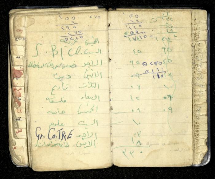Agenda for Mohammad Ibregeith, Beit Ummar