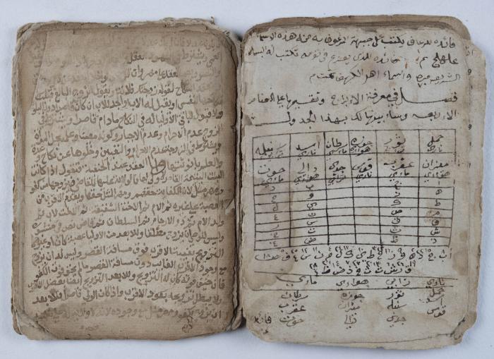 مخطوطة إسلامية قديمة تتناول الأوراد والحجب والسحر
