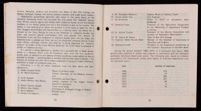 Israeli Violation of Human Rights in the Occupied Arab Territories, 1975
