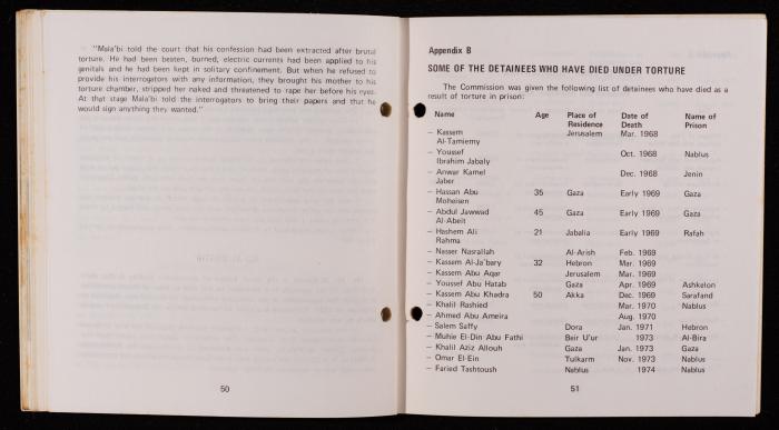 Israeli Violation of Human Rights in the Occupied Arab Territories, 1975