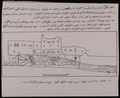 Antonia Fortress Plot 