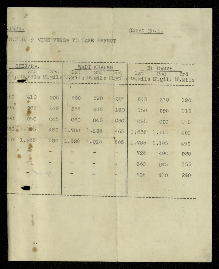 A Letter from the Traffic Superintendent in Lod to Ahmad Hiwwari, 29 November 1939