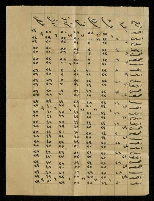 A Timesheet of Ahmed Hawari