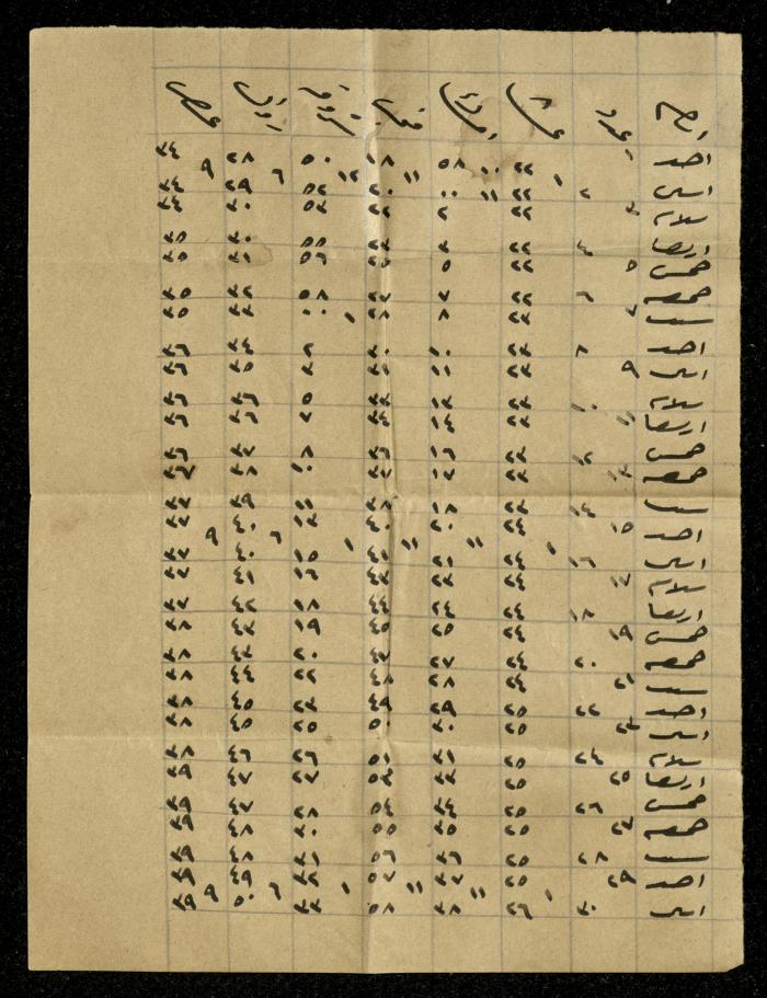 A Timesheet of Ahmed Hawari