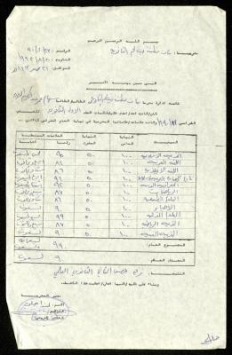A Certificate of Siham Omar Abdel Karim Issued by the Bethlehem Secondary Girls School, 20 August 1992