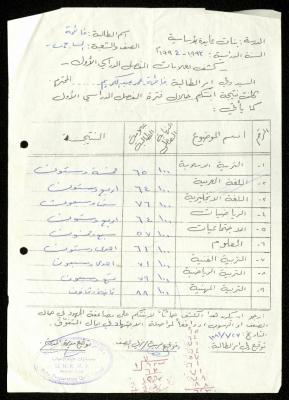 Report Card of Fatima Wa