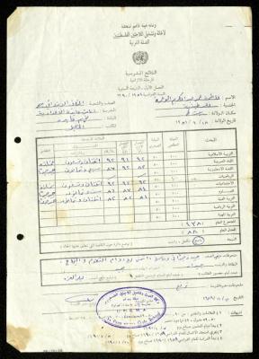A Certificate of Fatima Wa