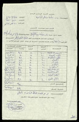A Certificate of Siham Omar Abdel Karim Issued by the Bethlehem Secondary Girls School, 20 August 1992