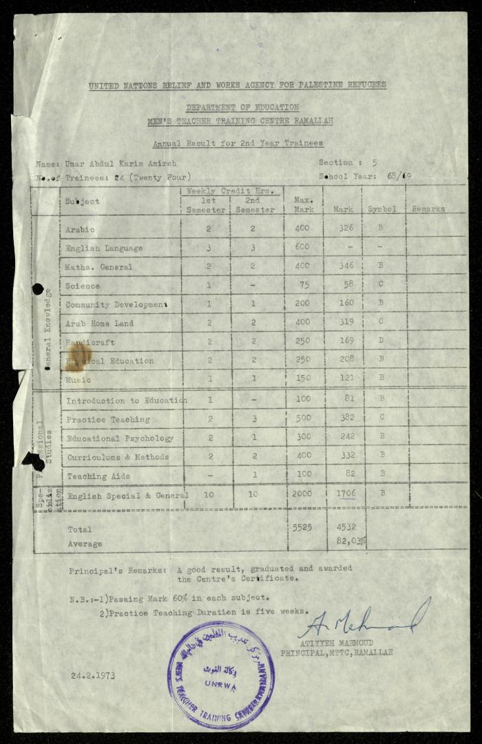 A Certificate of Omar Amira Issued by the Teacher Training Centre, Ramallah, 24 February 1973 