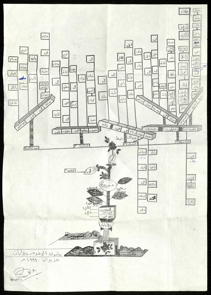 Wa'arah Family Tree, June 1999