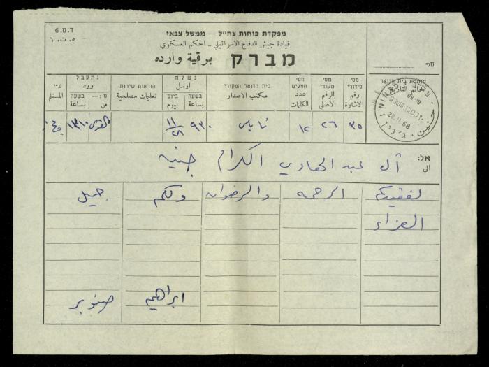 برقية تعزية من ابراهيم صنوبر إلى آل عبد الهادي، 28 تشرين الثاني 1968
