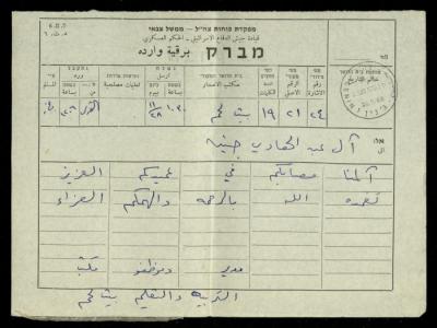 برقية تعزية من مدير وموظفي التربية والتعليم في بيت لحم إلى آل عبد الهادي، 28 تشرين الثاني 1968