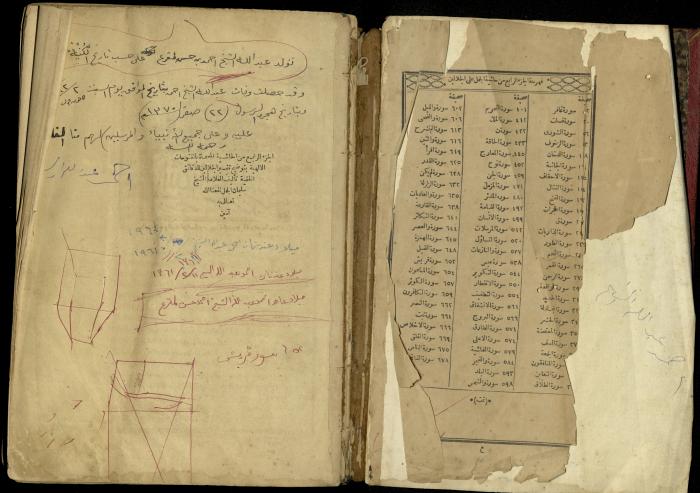 A Book of Explanation and Interpretation of the Qur’an, 14 May 1784