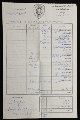بيان المقبوضات والمصروفات للاتحاد العام لنقابات العمال في الأردن فرع نابلس