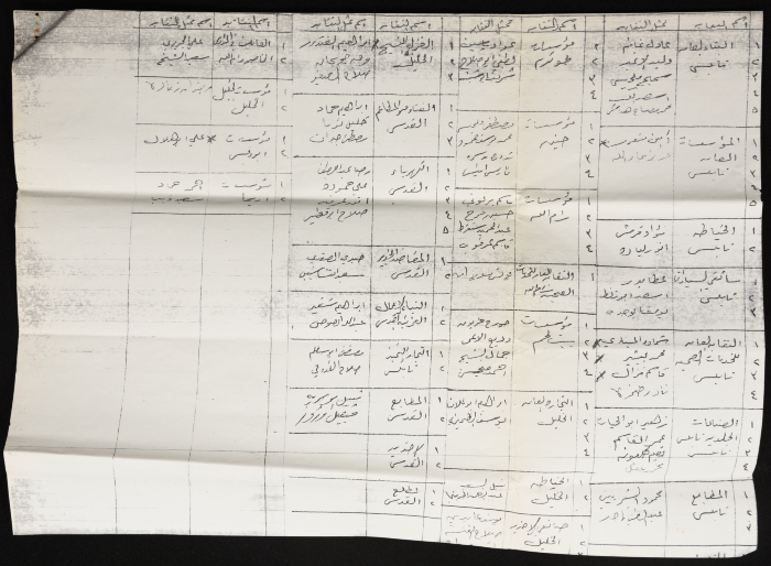 محضر جلسة طارئة للنقابات