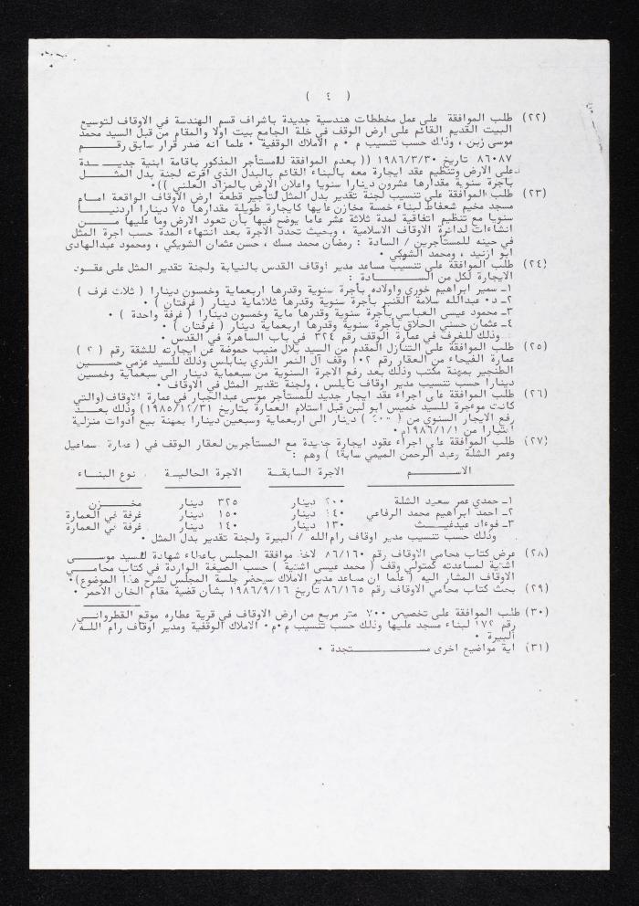 دعوة لحضور جلسة الأوقاف والشؤون والمقدسات الإسلامية لأنور نسيبة، 20 أيلول 1986