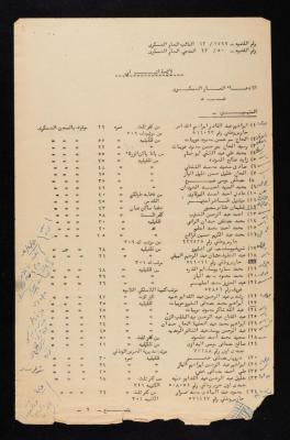 "لائحة اتهام"، وثيقة صادرة عن محكمة أمن الدولة، 15 تشرين الأول 1964
