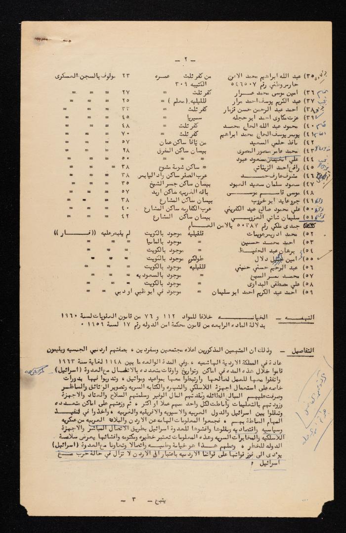 لائحة إتهام بحق مجموعة أشخاص حاولوا التخابر مع 