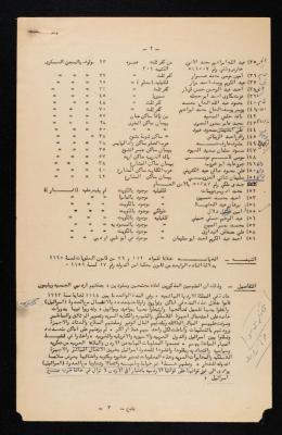 لائحة إتهام بحق مجموعة أشخاص حاولوا التخابر مع "إسرائيل"، 1948-63