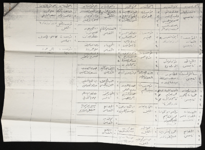 محضر جلسة طارئة للنقابات