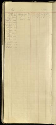"Jalbun, Mughayir, Kafr Dan", of the Shop Debt Book of Fouad Abdel-Hadi, 20 June 1920 