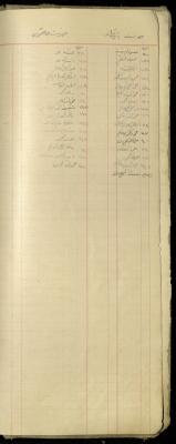 "Beit Qad Index, Jalqamus Index", of the Shop Debt Book of Fouad Abdel-Hadi, 20 June 1920 