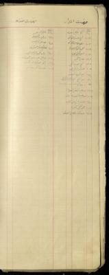 "Al-Mazar Index, Sandala Index", of the Shop Debt Book of Fouad Abdel-Hadi, 20 June 1920 