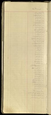 "Arana Index", of the Shop Debt Book of Fouad Abdel-Hadi, 20 June 1920 