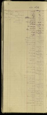 "Ahmad al-Hammad from Arana", of the Shop Debt Book of Fouad Abdel-Hadi, 20 June 1920 