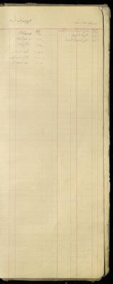 "Silat al-Harithiya and Qabatiya Index", of the Shop Debt Book of Fouad Abdel-Hadi, 20 June 1920 