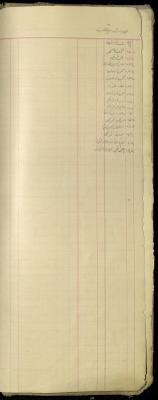 "Meithalun Index", of the Shop Debt Book of Fouad Abdel-Hadi, 20 June 1920 