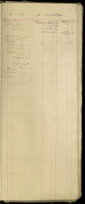 "Abderrahman abu Awwad and Qasem Najjar from Jenin", of the Shop Debt Book of Fouad Abdel-Hadi, 20 June 1920 