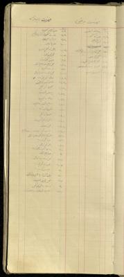"Burqin Index, Deir Ghazaleh Index", of the Shop Debt Book of Fouad Abdel-Hadi, 20 June 1920 