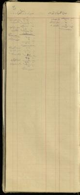 "Saleh al-Hussein from Jalamh and Hussein abu Rayyan from Arana", of the Shop Debt Book of Fouad Abdel-Hadi, 20 June 1920 