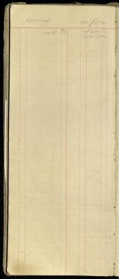 "Umm al-Fahm, Yabad and Misilyah Index", of the Shop Debt Book of Fouad Abdel-Hadi, 20 June 1920 