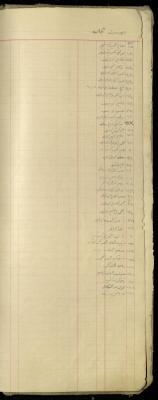 "Jalamah Index", of the Shop Debt Book of Fouad Abdel-Hadi, 20 June 1920 