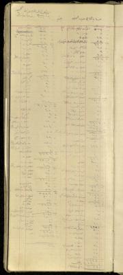 "Hajj Haidar Debt", of the Shop Debt Book of Fouad Abdel-Hadi, 20 June 1920 
