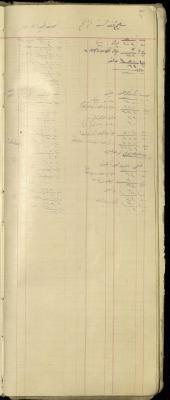 "Salim Saad from Umm al-Fahm and Yousef Awartani", of the Shop Debt Book of Fouad Abdel-Hadi, 20 June 1920 