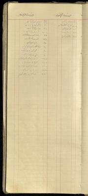 "Umm al-Tut Index, Arabbuna Index", of the Shop Debt Book of Fouad Abdel-Hadi, 20 June 1920 