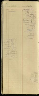 "Mohammad al-Majdouli from Jenin, Mohammad al-Hajj Hamad from Silat al-Harithiya", of the Shop Debt Book of Fouad Abdel-Hadi, 20 June 1920 