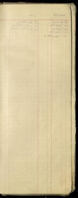 "Zububa and Rummana Index", of the Shop Debt Book of Fouad Abdel-Hadi, 20 June 1920 