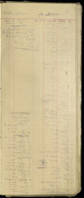 "Zarifeh al-Tuhr from Burqin, Saleh al-Hasan al-Odeh from Silat al-Harithiya", of the Shop Debt Book of Fouad Abdel-Hadi, 20 June 1920 
