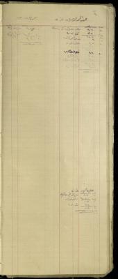 "Al-Abed al-Mohammad from Arana and Mahmoud Khalaf from Jenin", of the Shop Debt Book of Fouad Abdel-Hadi, 20 June 1920 