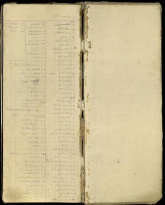 "Jenin Index", of the Shop Debt Book of Fouad Abdel-Hadi, 20 June 1920 