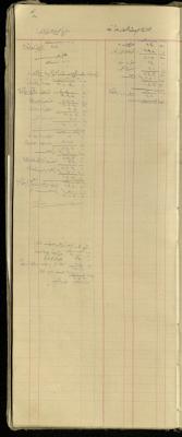 "Hajj Yousef al-Hammad and Sheikh Mohammad", of the Shop Debt Book of Fouad Abdel-Hadi, 20 June 1920 