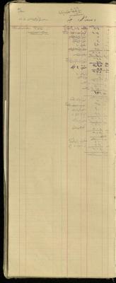 "Asaad Mahmoud from Jenin and Rashid Abbas from Arana", of the Shop Debt Book of Fouad Abdel-Hadi, 20 June 1920 