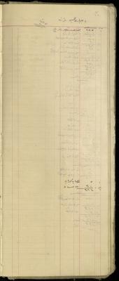 "Jbara al-Hussein from Arana", of the Shop Debt Book of Fouad Abdel-Hadi, 20 June 1920 