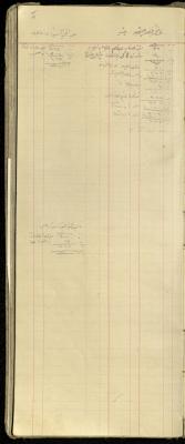 "Nafe Abboushi and Abdel-Hamid Shaaban", of the Shop Debt Book of Fouad Abdel-Hadi, 20 June 1920 
