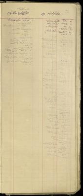 "Mari al-Hasan abu Farha from Jalamah and Hasan abu Odeh", of the Shop Debt Book of Fouad Abdel-Hadi, 20 June 1920 