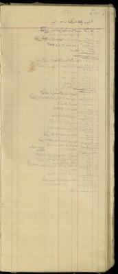 Amin Abdel-Hadi, of the Shop Debt Book of Fouad Abdel-Hadi, 20 June 1920 